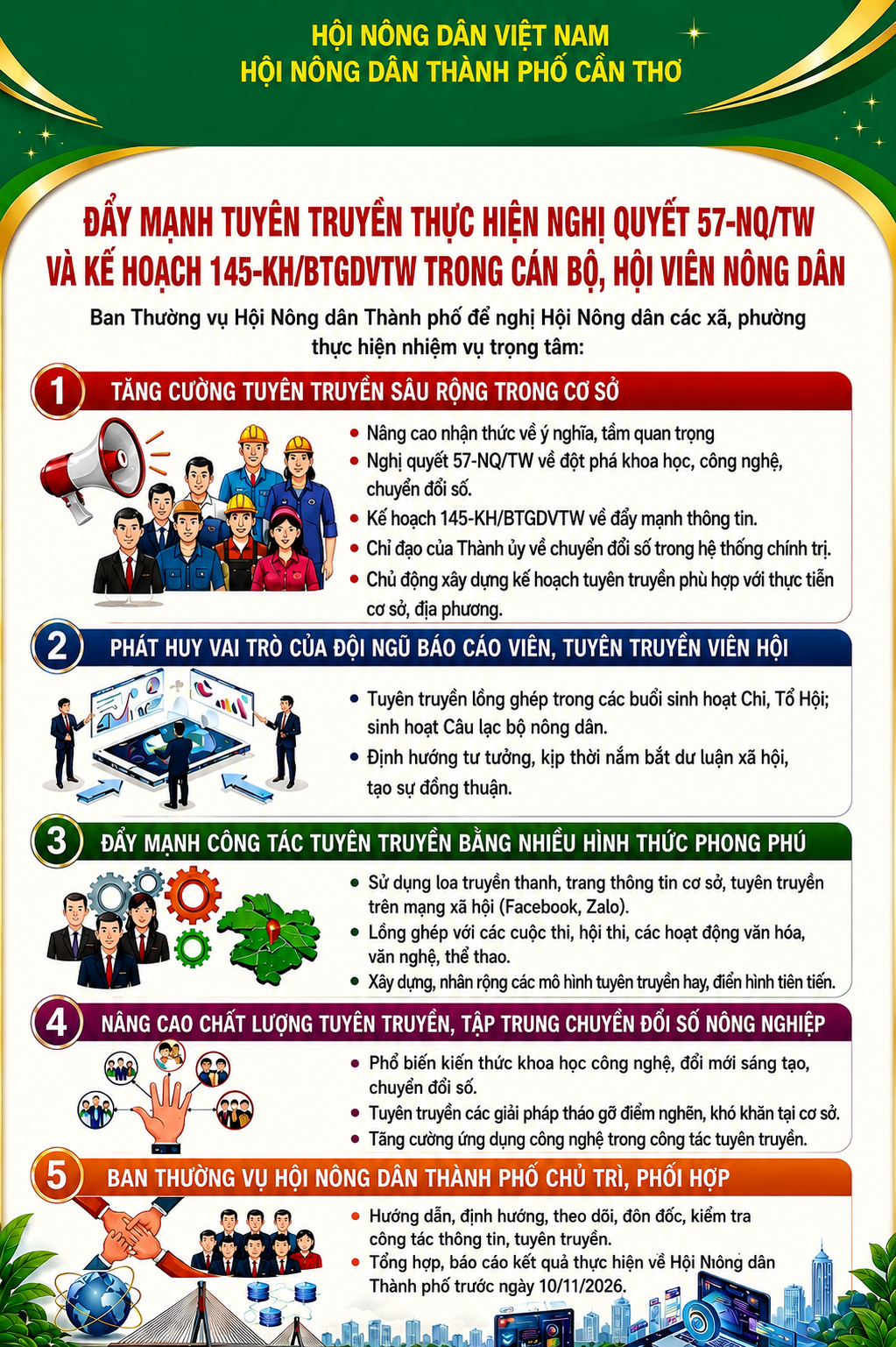 Tuyên truyền thực hiện Nghị quyết số 57-NQ/TW của Bộ Chính trị và Kế hoạch số 145-KH/BTGDVTW của Ban Tuyên giáo và Dân vận Trung ương trong hệ thống Hội