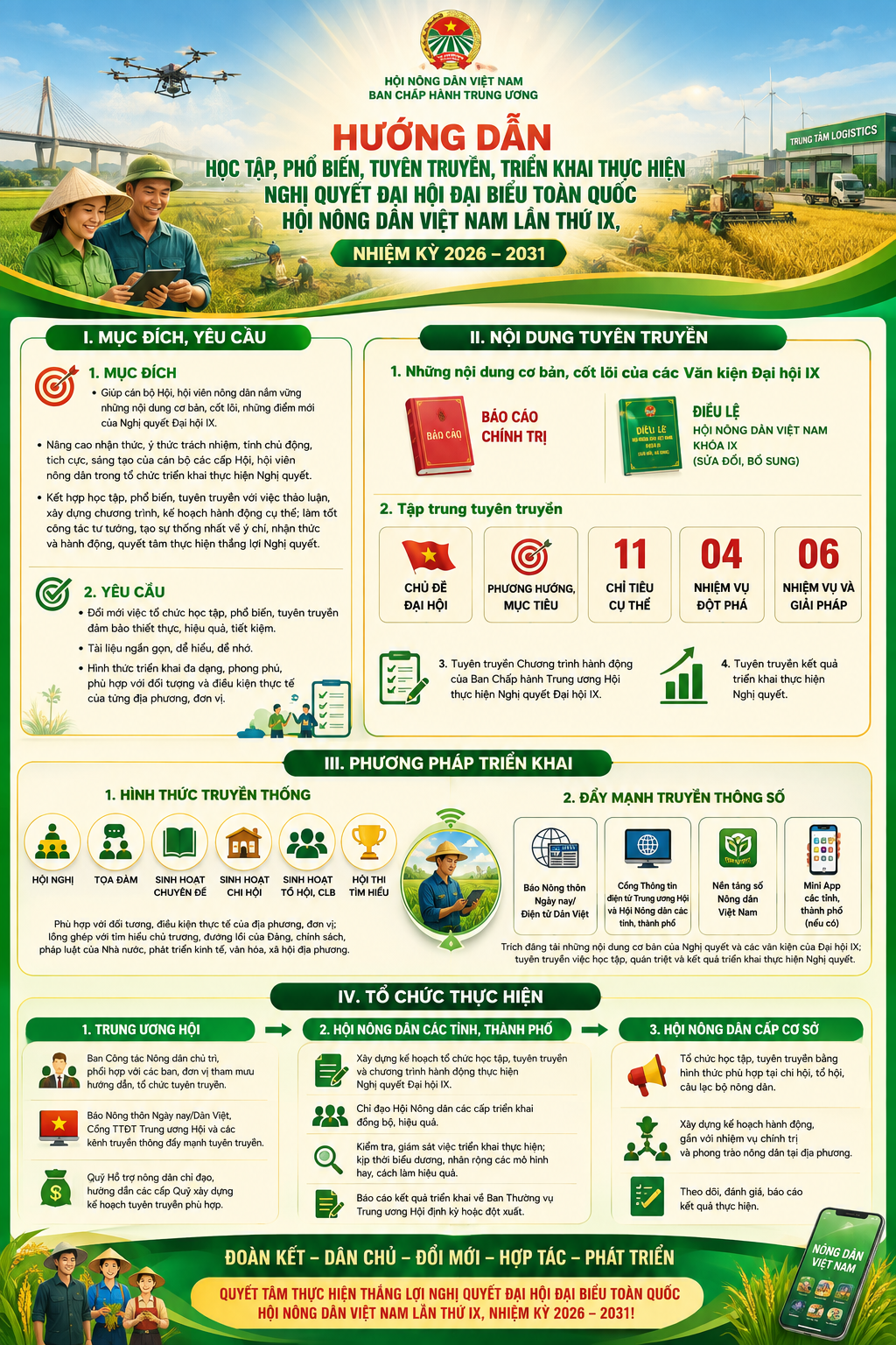 Tuyên truyền HƯỚNG DẪN Học tập, phổ biến, tuyên truyền, triển khai thực hiện Nghị quyết Đại hội đại biểu toàn quốc Hội Nông dân Việt Nam lần thứ IX, nhiệm kỳ 2026 – 2031