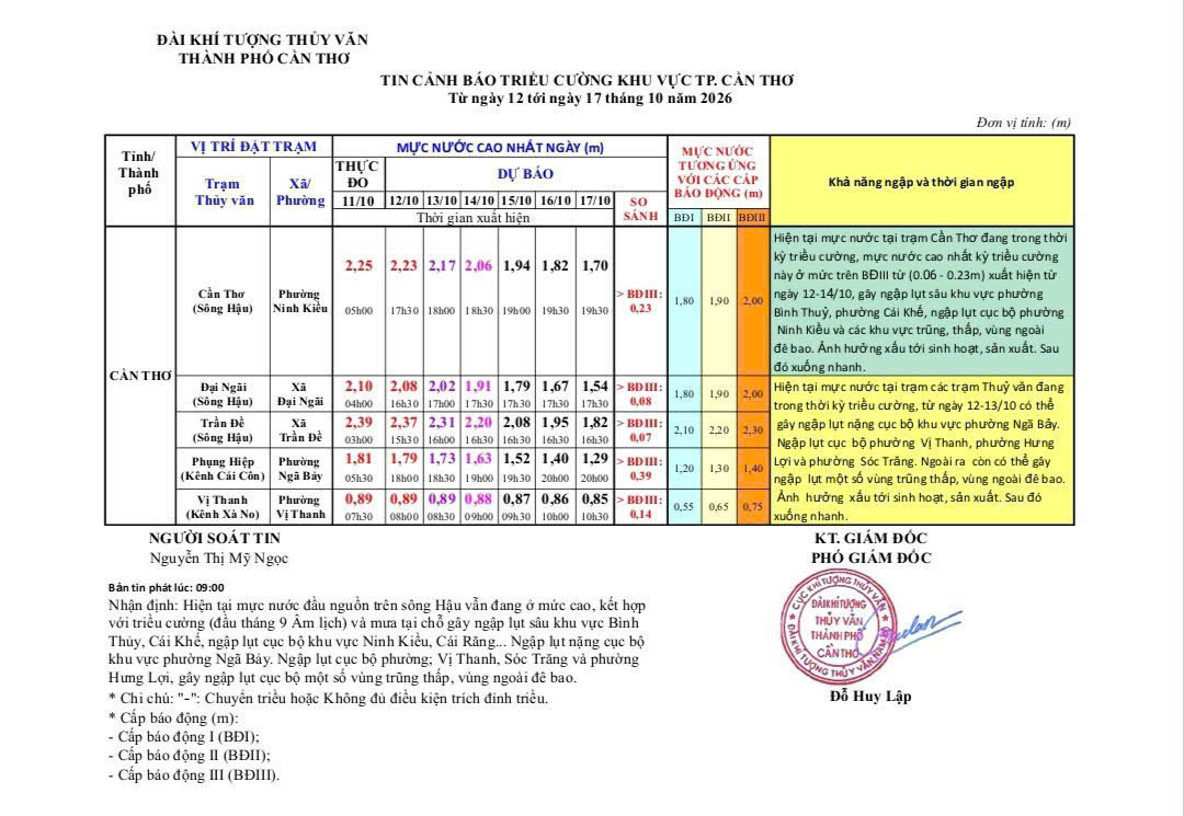 TIN CẢNH BÁO TRIỀU CƯỜNG KHU VỰC TP. CẦN THƠ  (Từ ngày 12-17/10/2026)