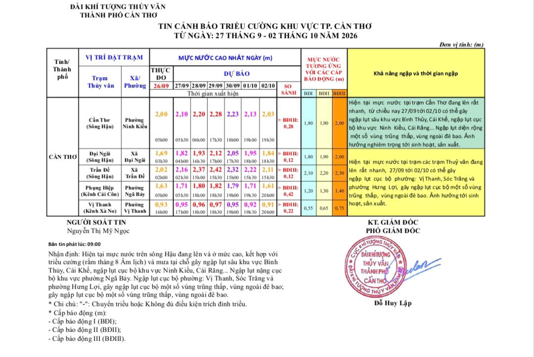 TIN CẢNH BÁO TRIỀU CƯỜNG KHU VỰC TP. CẦN THƠ  (Từ ngày 27/9  đến ngày 02/10/2026)
