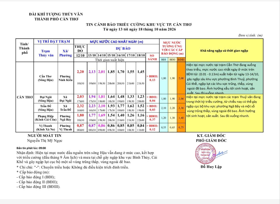 TIN CẢNH BÁO TRIỀU CƯỜNG VÀ DÔNG, SÉT, LỐC, MƯA LỚN CỤC BỘ TP CẦN THƠ (NGÀY 13/10/2026)