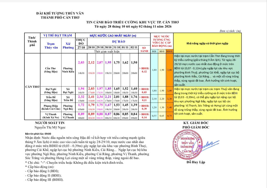 TIN CẢNH BÁO TRIỀU CƯỜNG KHU VỰC TP. CẦN THƠ  Từ ngày 28 tháng 10 tới ngày 02 tháng 11 năm 2026